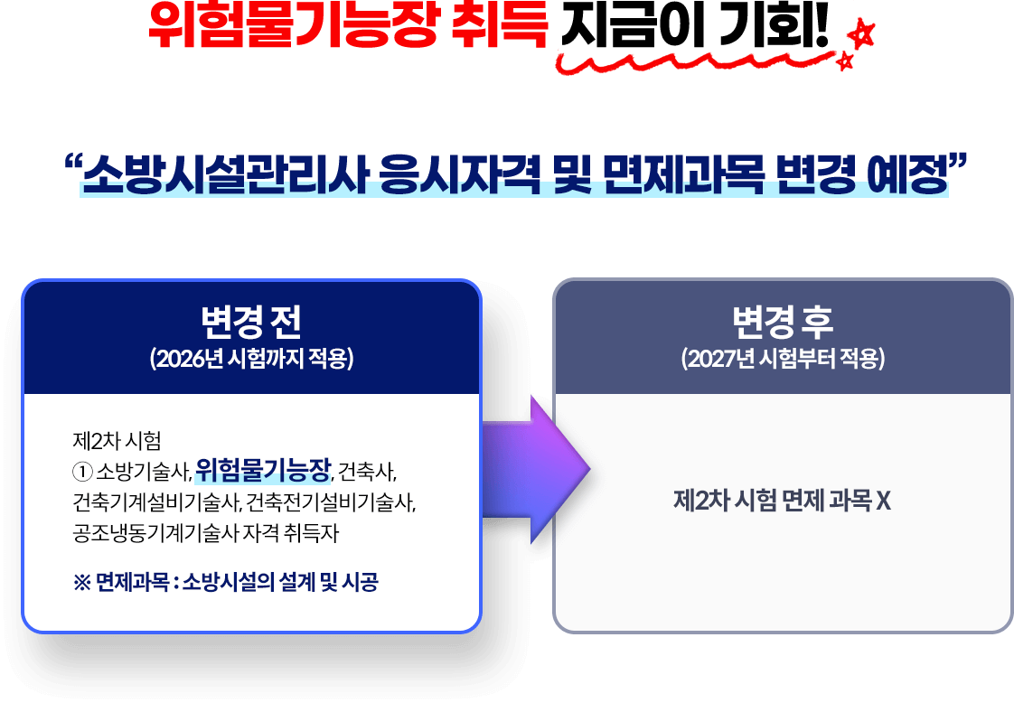 소방시설관리사 응시자격 및 면제과목 변경 예정